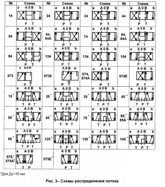 Схемы распределения потоков рабочей жидкостей в 1Р323, 1Р322, 2Р323, 2Р322 (Ду=32мм)