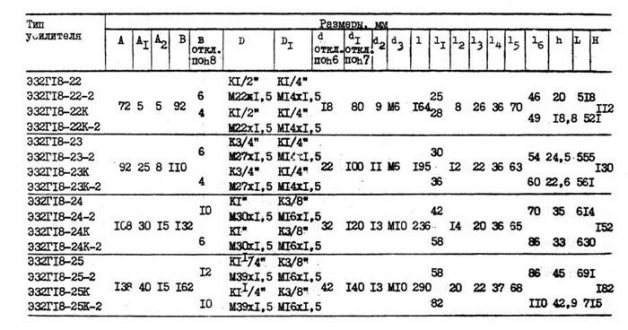      3218-22, 3218-23, 3218-24