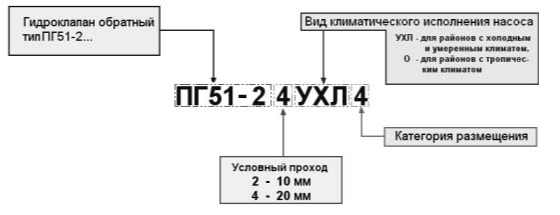 Структура обозначения и параметры гидроклапанов ПГ 51-22, ПГ 51-24